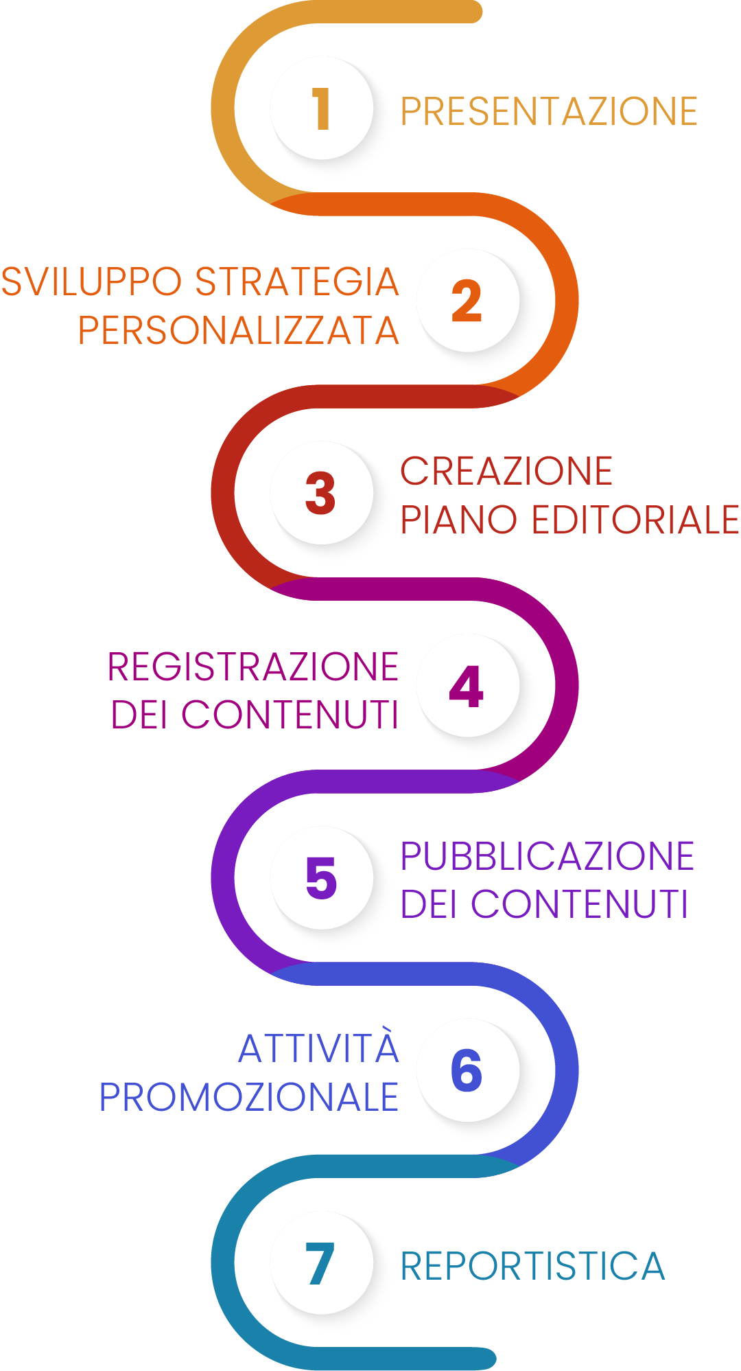 metodo di lavoro Kroma Studio agenzia di marketing genova